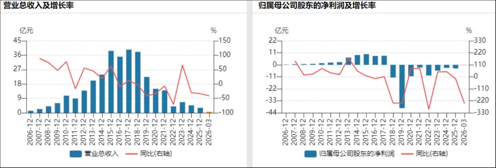 降价留客、爆款豪赌、AI续命：影视江湖大逃杀 | 行业风向标