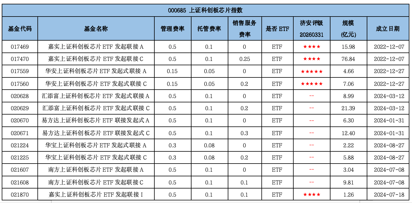 半导体指数基金全攻略：11大指数拆解与实战选基指南