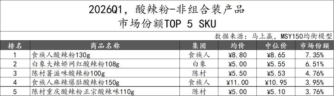 2026Q1方便速食市场回顾