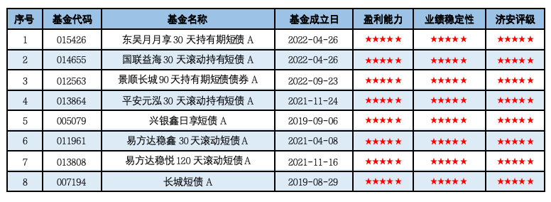 纯债基金深度掘金：2026Q1市场洞察与精选策略