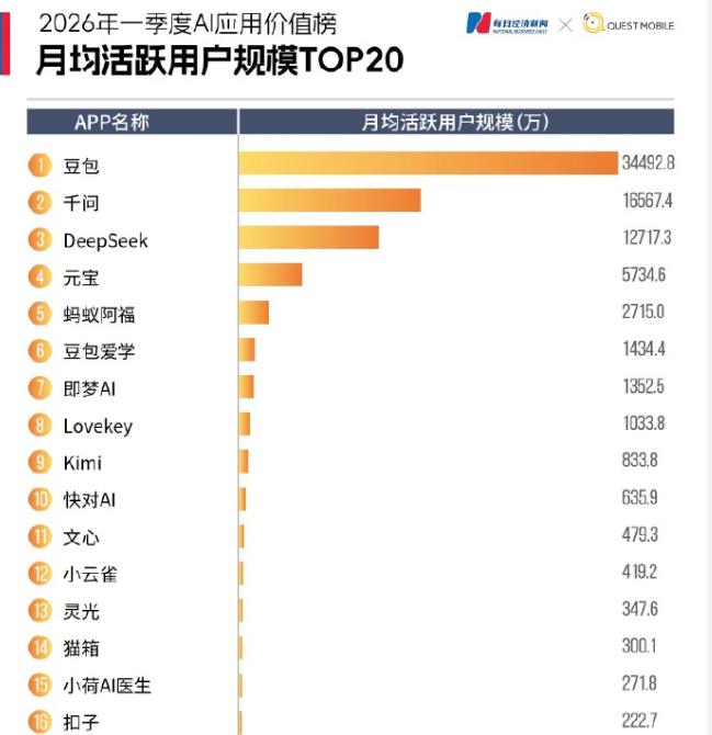 买即梦送豆包？拆解字节AI收费的密码