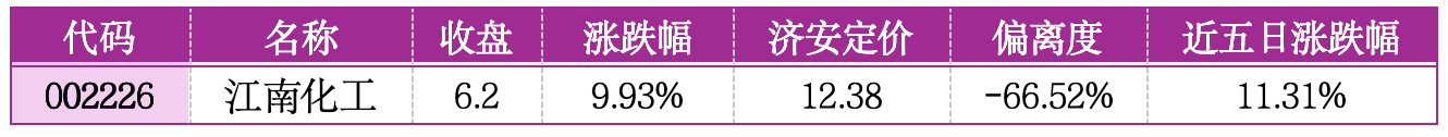 价值判断：涨停板的投资机会和风险提示（5月19日）｜证券市场观察