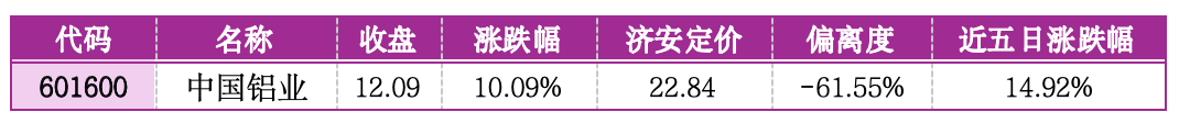 价值判断：涨停板的投资机会和风险提示（5月26日）｜证券市场观察