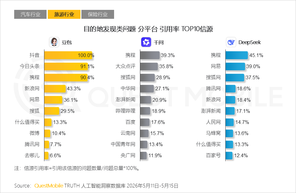 AI平台采信逻辑与信源偏好研究报告：信息分发权重构，用户行为跃迁