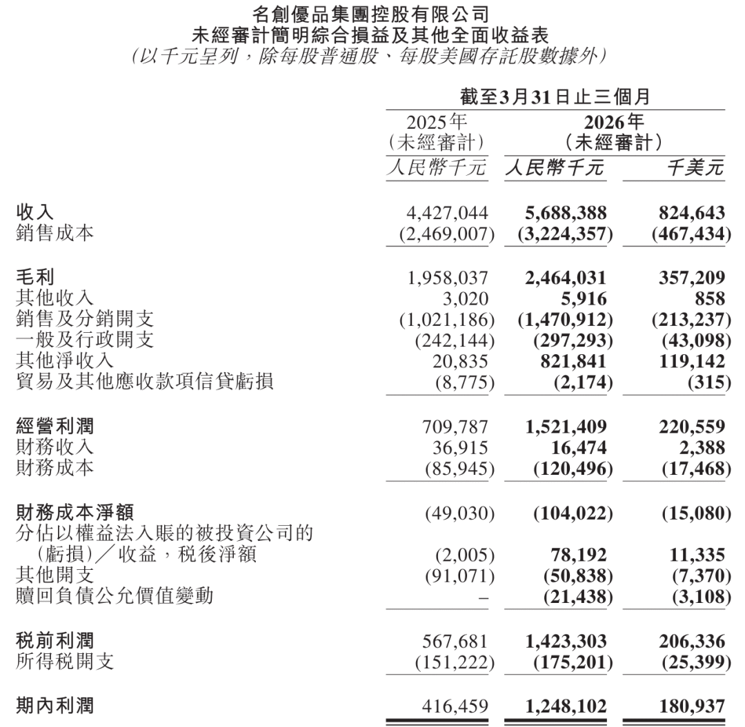 从IP到AI,名创优品「十元店」的翻身仗