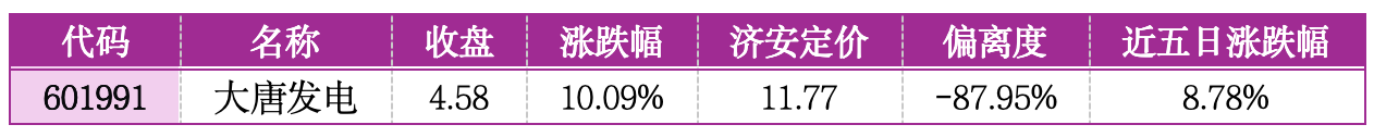 价值判断：涨停板的投资机会和风险提示（5月6日）｜证券市场观察