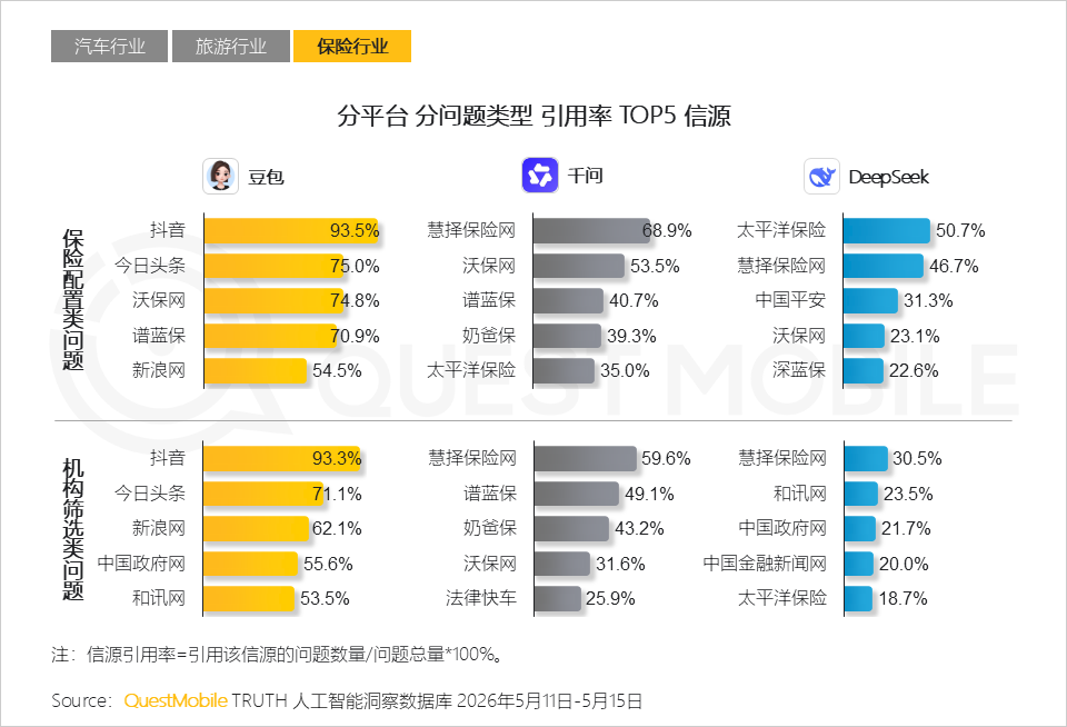 AI平台采信逻辑与信源偏好研究报告：信息分发权重构，用户行为跃迁