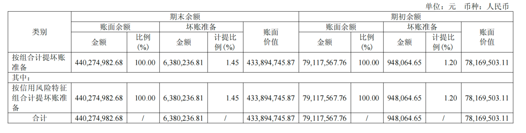 靠补贴扭亏为盈？摩尔线程仍需打“硬仗”