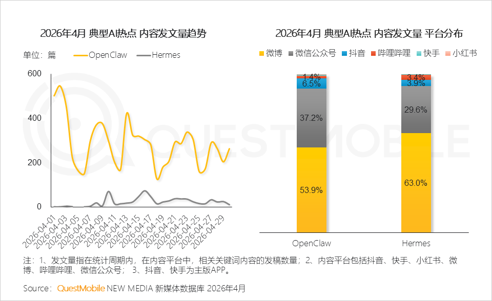 AI平台采信逻辑与信源偏好研究报告：信息分发权重构，用户行为跃迁