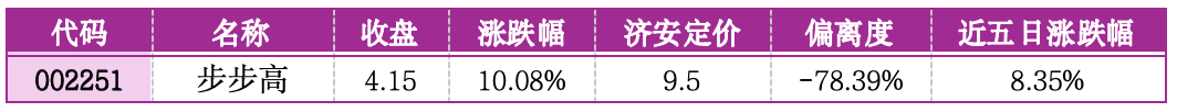 价值判断：涨停板的投资机会和风险提示（5月26日）｜证券市场观察