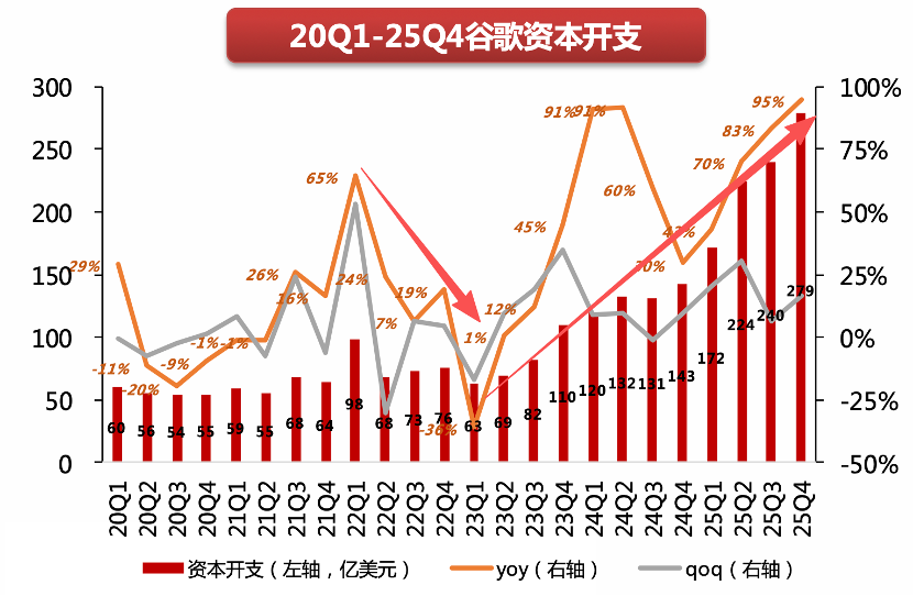 谷歌给中概AI厂商打好了样