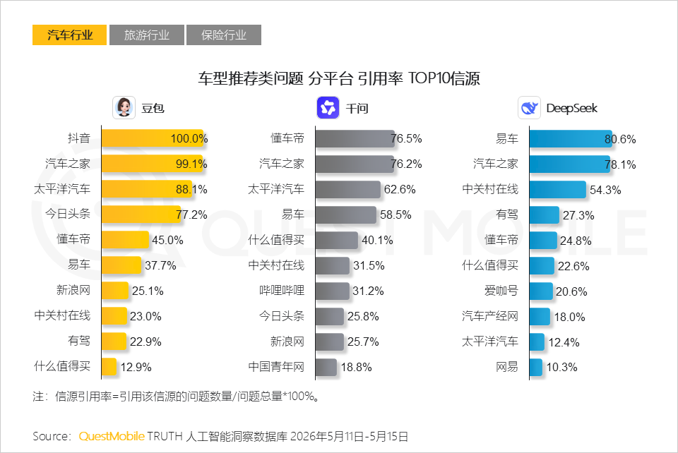 AI平台采信逻辑与信源偏好研究报告：信息分发权重构，用户行为跃迁