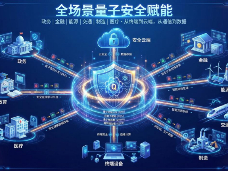 给患者数据上把“量子锁”！城市副中心迎来首条量子加密医疗专线