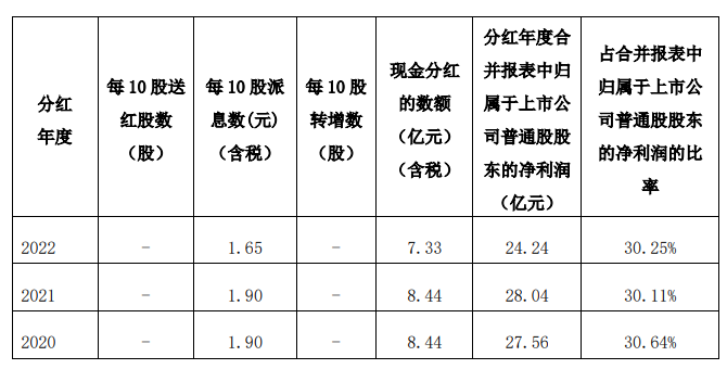 西安银行分红比例再降，外资大股东“无声抗议”
