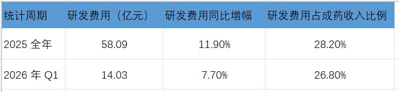 石药集团：一季报出现波动，发生了什么？