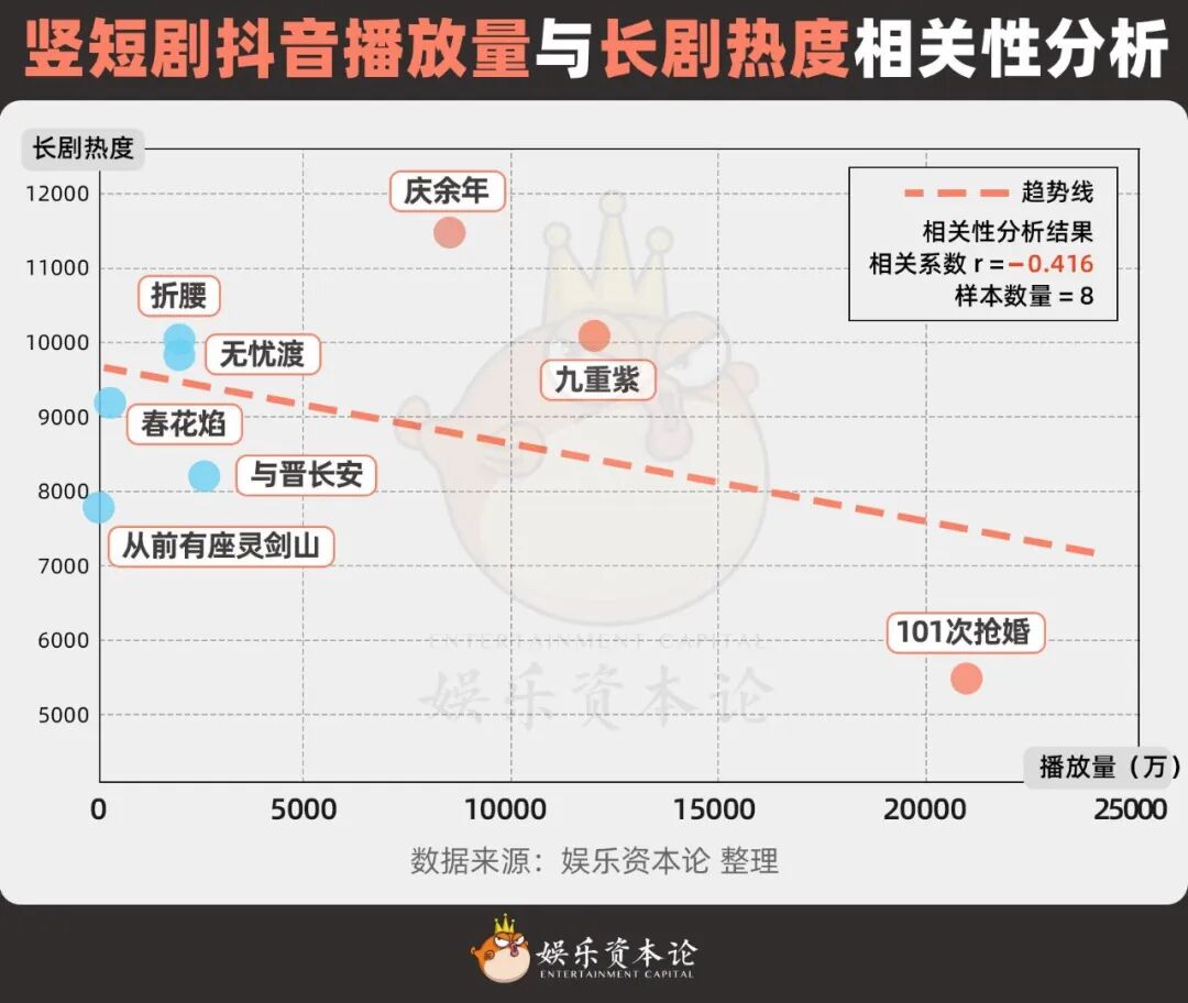 54部IP长改短已宣告“大IP+短顶流”模式死亡？