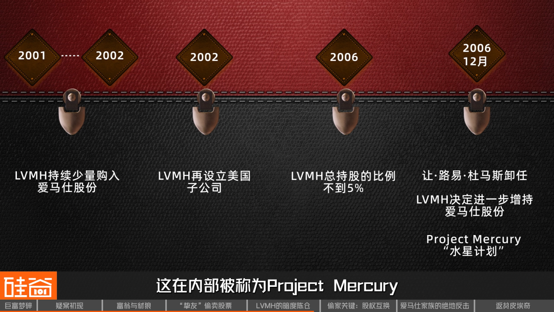 吞噬爱马仕：凭空消失的百亿股份与世纪资本恶战
