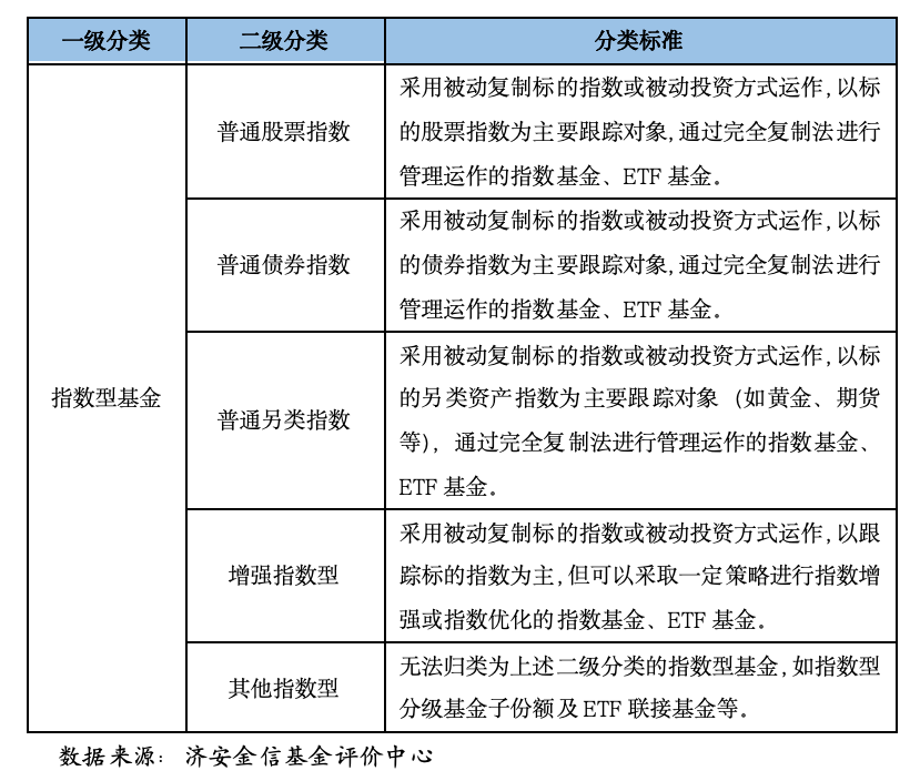 新能源电池相关指数基金深度解析