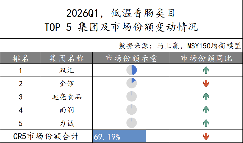 2026Q1方便速食市场回顾