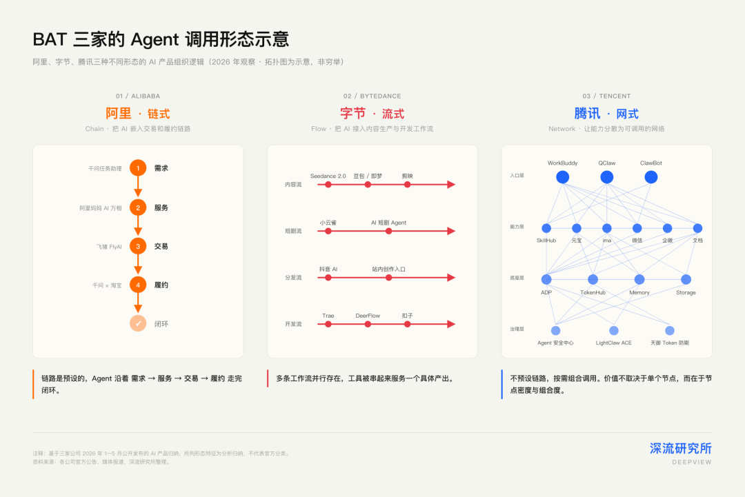 Agent改写互联网，赢家通吃越来越难了