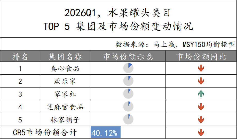 2026Q1方便速食市场回顾