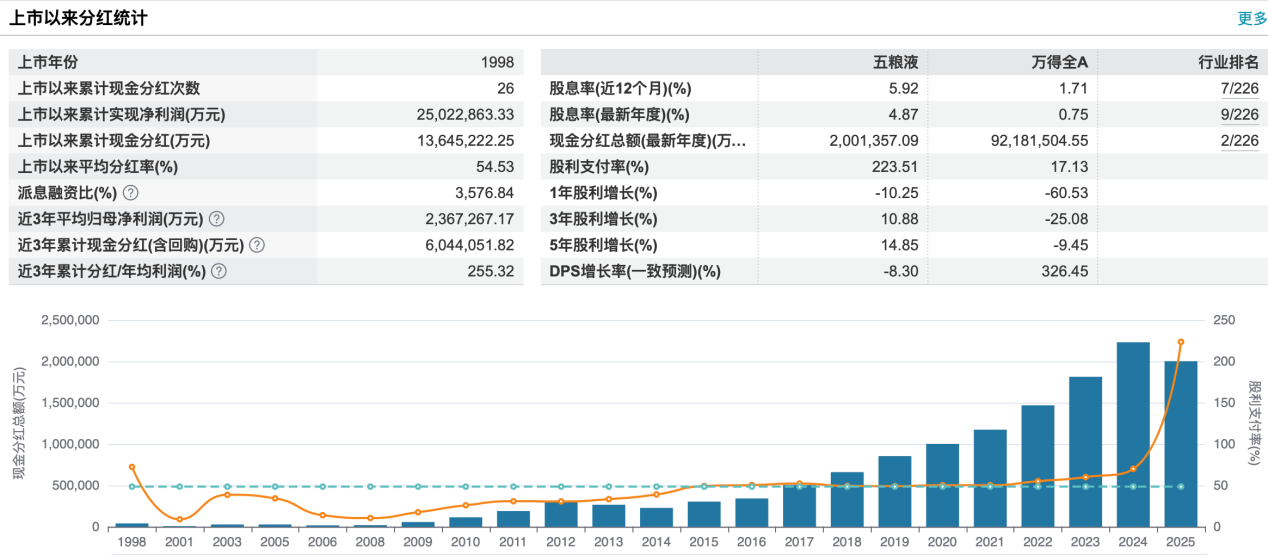 五粮液：主动出清，蓄力长远