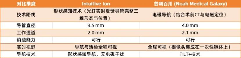 直觉外科的第二曲线