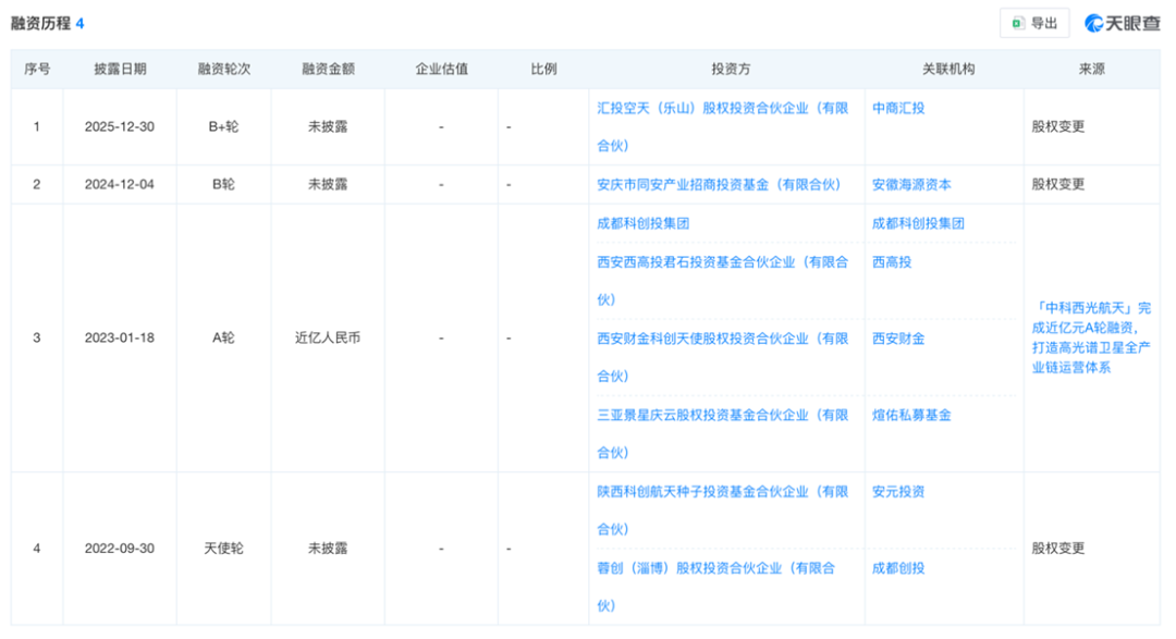 山西煤老板，买了颗卫星
