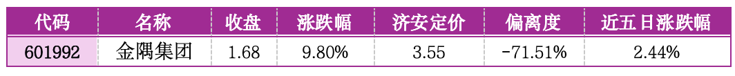 价值判断：涨停板的投资机会和风险提示（5月22日）｜证券市场观察