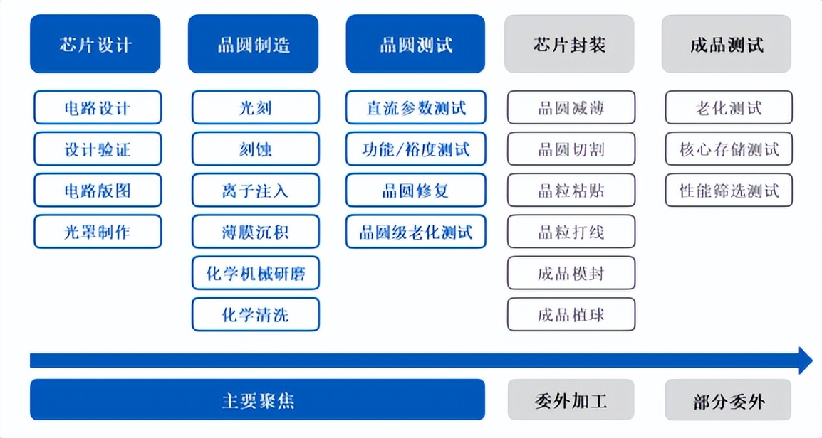 日赚3亿，长鑫科技重启IPO，掀起存储涨停潮