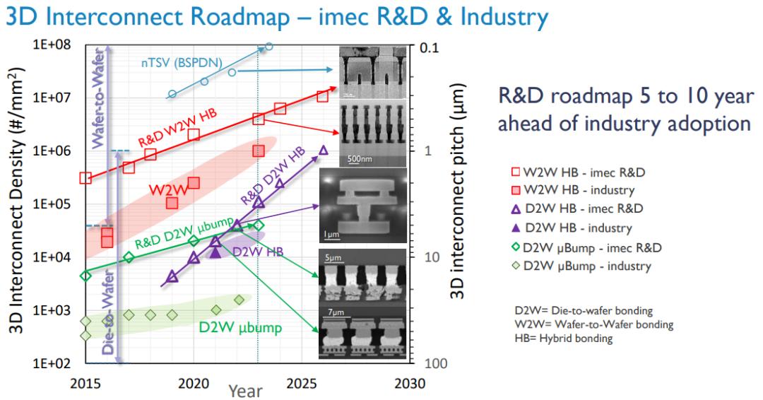 如果不走华为韬定律，业内怎么走到0.2nm？