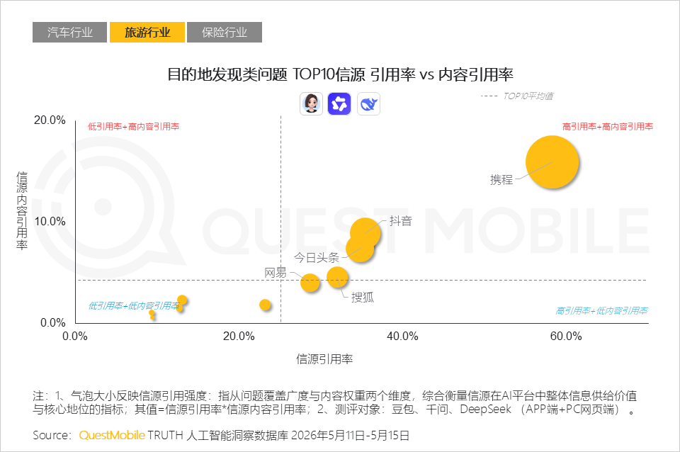 AI平台采信逻辑与信源偏好研究报告：信息分发权重构，用户行为跃迁