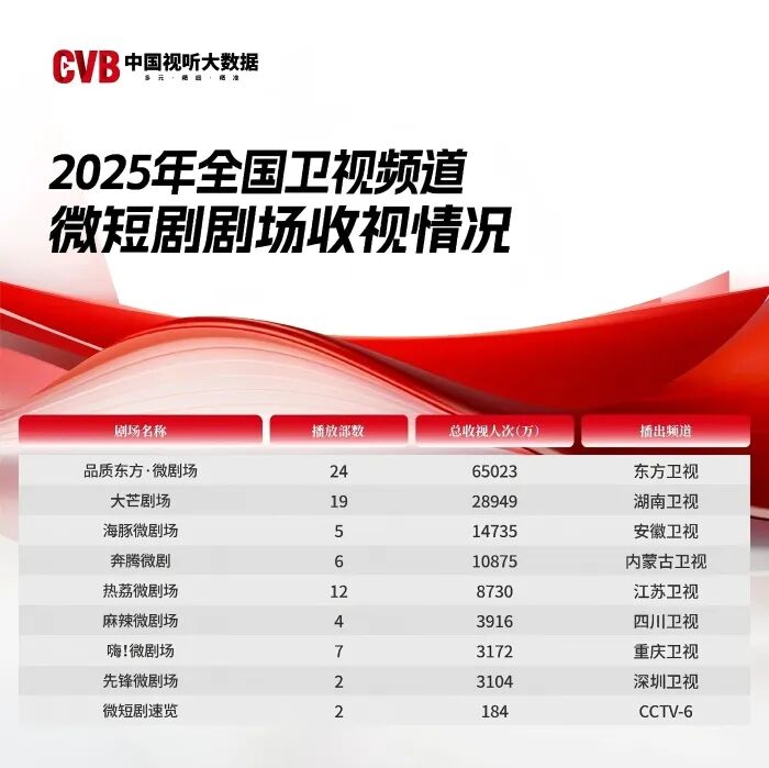 主流媒体的短剧野心，不止分一杯羹