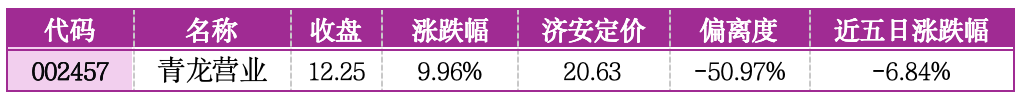 价值判断：涨停板的投资机会和风险提示（5月29日）｜证券市场观察