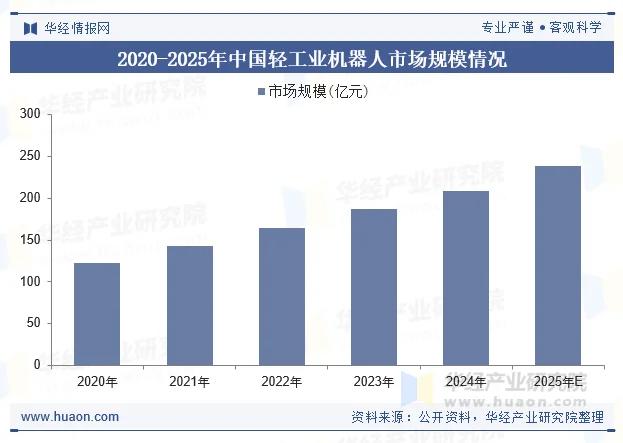 多模态感知赋能的机械手,抓不住自己的利润