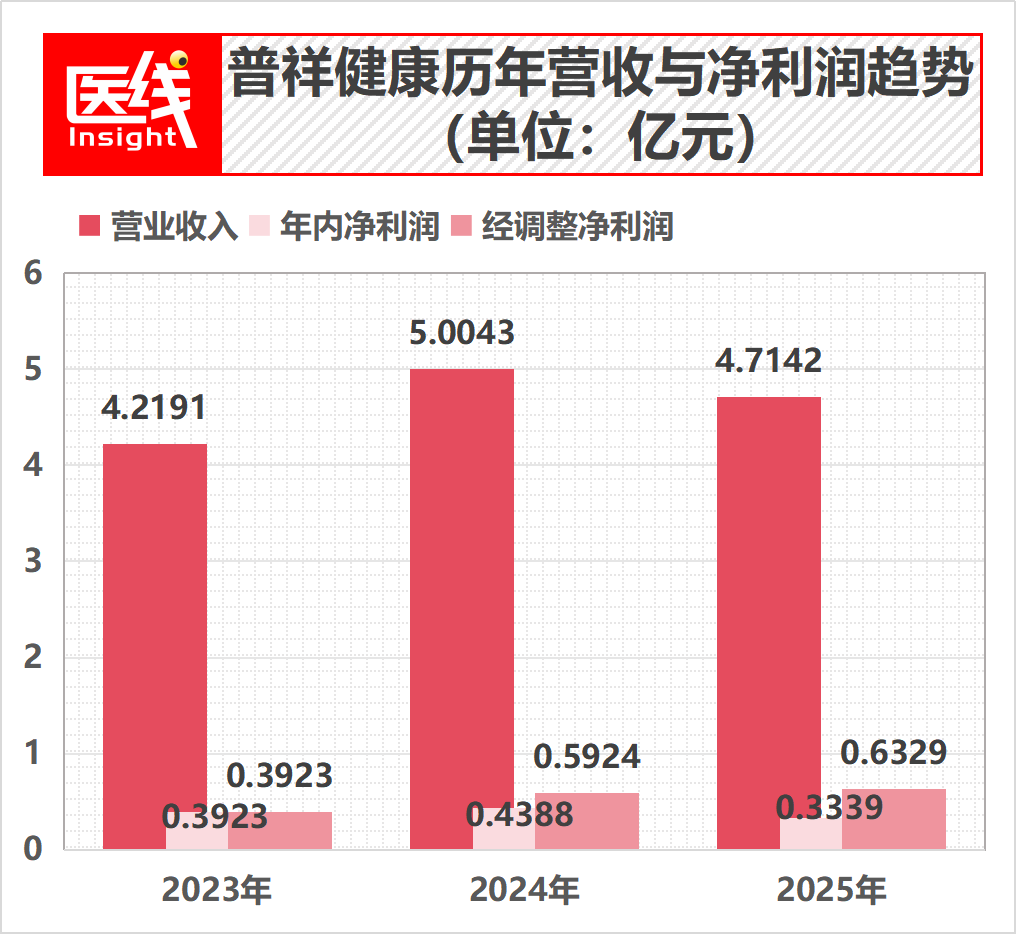专做公立三甲“看不上”的老人生意，年营收近5亿：社区连锁医院冲刺IPO