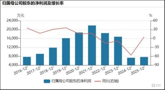 九年易主传闻终落地，久远银海寻“实力派”接盘破局