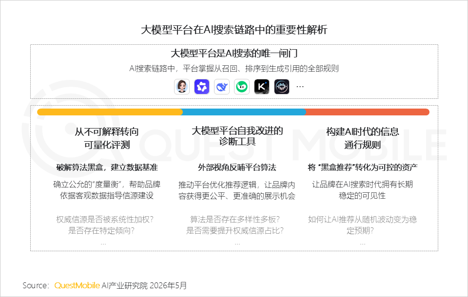 AI平台采信逻辑与信源偏好研究报告：信息分发权重构，用户行为跃迁