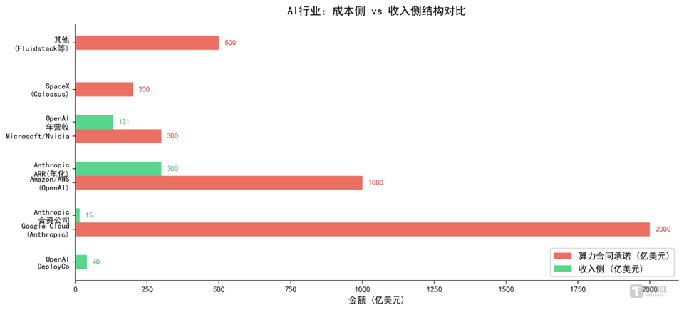 全球最聪明的两家AI公司，同一天决定派工程师上门坐班