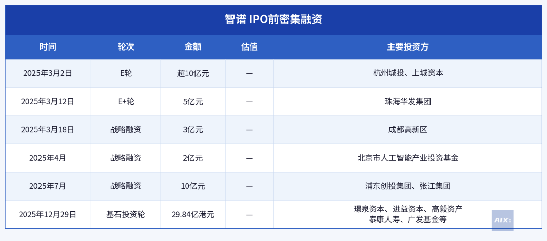 AI四小龙，估值破万亿