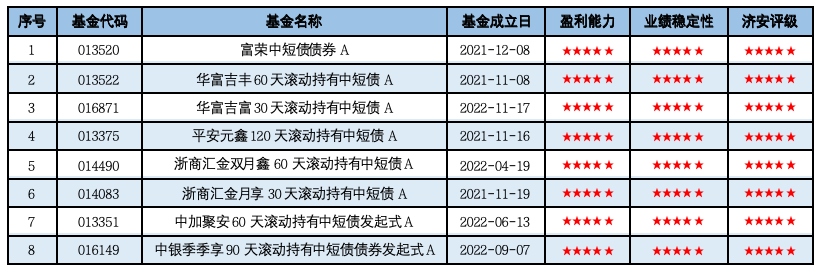 纯债基金深度掘金：2026Q1市场洞察与精选策略