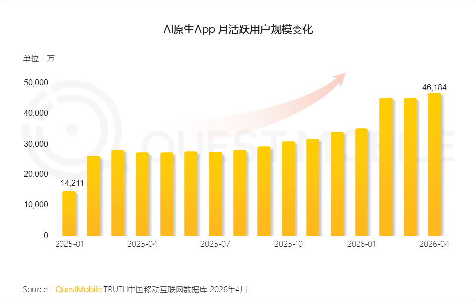 AI平台采信逻辑与信源偏好研究报告：信息分发权重构，用户行为跃迁
