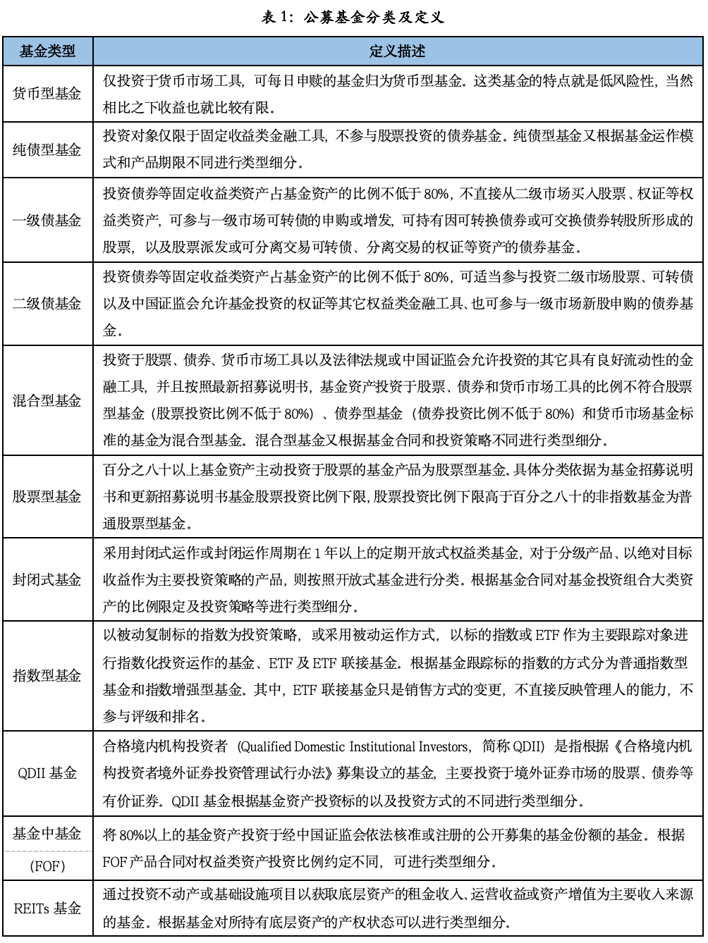 纯债基金深度掘金：2026Q1市场洞察与精选策略
