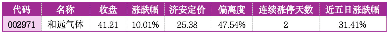 价值判断：涨停板的投资机会和风险提示（5月15日）｜证券市场观察
