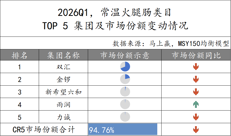 2026Q1方便速食市场回顾