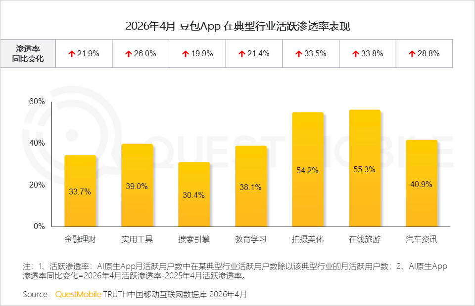 AI平台采信逻辑与信源偏好研究报告：信息分发权重构，用户行为跃迁