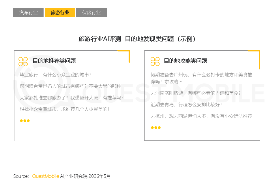AI平台采信逻辑与信源偏好研究报告：信息分发权重构，用户行为跃迁
