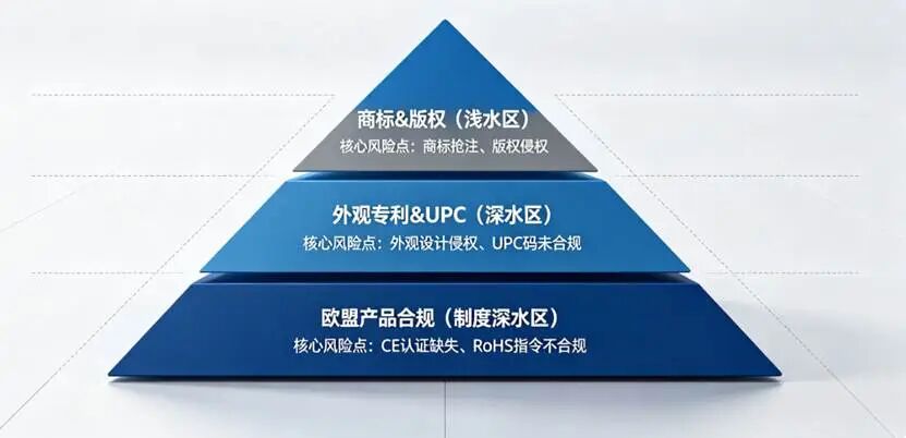 新拼姆要解的出海大题，难度超出你想象