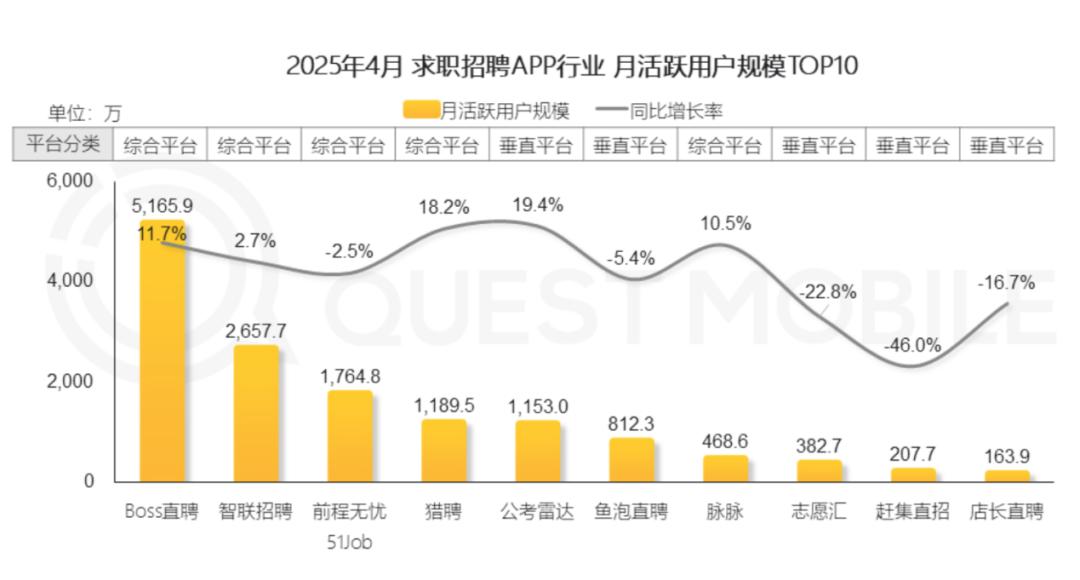 曾助罗永浩还债，昔日“互联网招聘鼻祖”申请破产