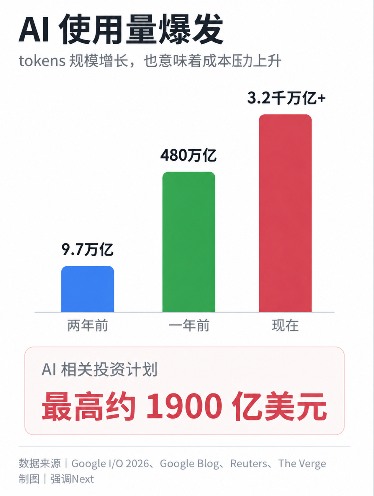 谷歌不想再追赶ChatGPT